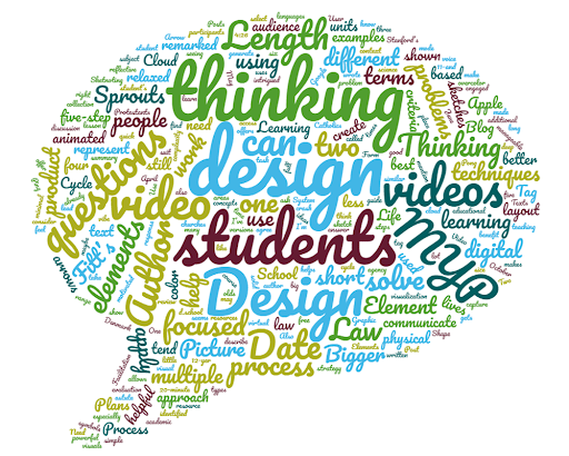 Word cloud highlighting reflective learning keywords like thinking, design, students, and videos, representing critical thinking and creativity in middle school education.